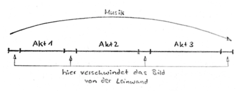 musikdiagramm